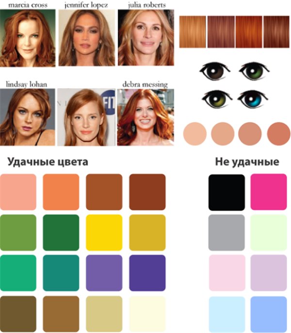 Цветотипы внешности – ОСЕНЬ (фото и характеристики). Изучаем модные тенденции для женщин цветотипа «осень»: волосы, одежда, макияж